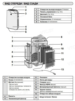 Очиститель и увлажнитель воздуха Sharp KC-D41RW