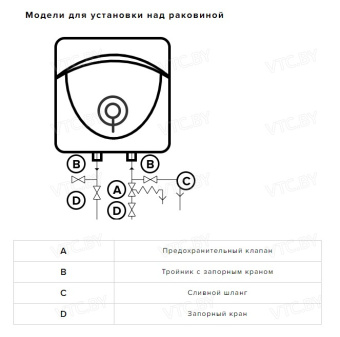 Накопительный электрический водонагреватель над мойкой Ariston ABS Andris Lux 6 OR