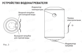 Накопительный электрический водонагреватель Oasis Eco ER-50
