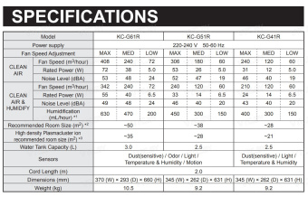 Очиститель и увлажнитель воздуха Sharp KC-G51RW