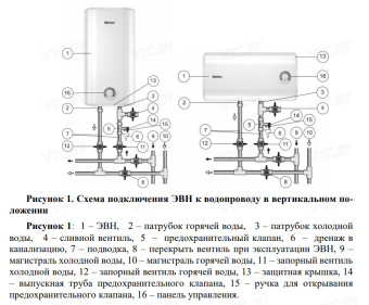 Накопительный электрический водонагреватель Thermex Ceramik 50 H