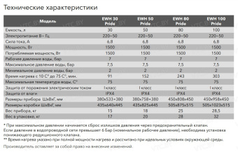 Водонагреватель Electrolux EWH 50 Pride