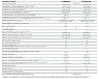 Кондиционер Royal Clima Fresh Standard Full DC EU Inverter RCI-RFS35HN