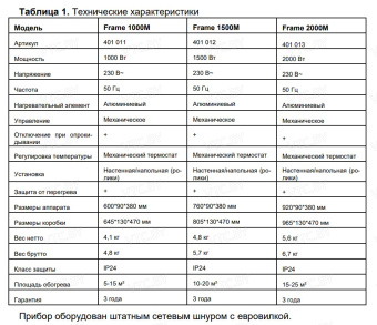 Конвектор Thermex Frame 2000M