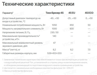 Проветриватель с нагревом Tion Бризер 4S Family
