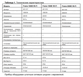 Конвектор Thermex Frame 1500E Wi-Fi