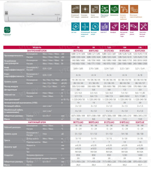 Сплит-система LG Procool B07TS