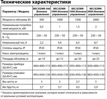 Конвектор Ballu Enzo BEC/EZMR-500 (SC)