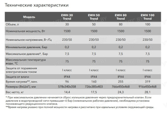 Накопительный электрический водонагреватель Electrolux EWH 100 Trend