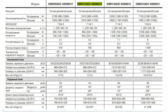 Кондиционер Gree Lyra Inverter R32 GWH09ACC-K6DNA1F (шампань)