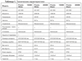 Конвектор Thermex Pronto 1500M (белый)