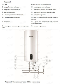 Накопительный электрический водонагреватель Thermex Lima 50 V Wi-Fi