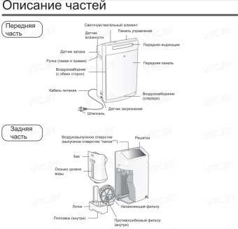 Климатический комплекс Panasonic F-VXR50R-N