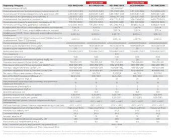 Сплит-система Royal Clima Renaissance Inverter RCI-RNC35HN