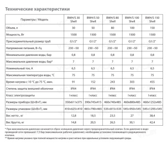 Накопительный электрический водонагреватель Ballu BWH/S 150 Shell