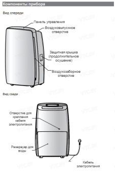 Осушитель воздуха Neoclima ND-20SL