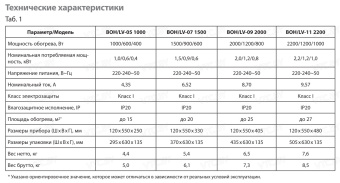 Масляный радиатор Ballu Level BOH/LV-05