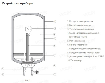 Накопительный электрический водонагреватель Philips AWH1603/51(100DA)