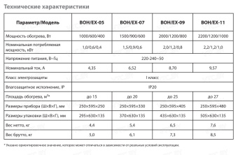 Масляный радиатор Ballu Explorer BOH/EX-11
