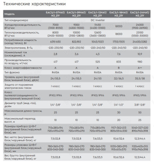 Сплит-система Electrolux Atrium DC Inverter EACS/I-12HAT/N3_21Y