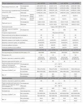 Кондиционер Loriot Premiere DC Inverter LAC-12TPRI