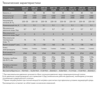 Накопительный электрический водонагреватель Electrolux EWH 30 Citadel