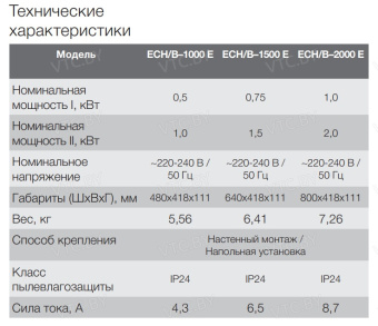 Конвектор Electrolux ECH/B-1500 E