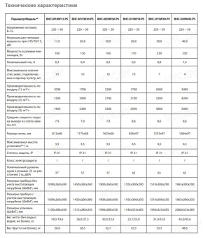 Тепловая завеса Ballu BHC-M10W12-PS