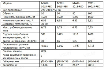 Накопительный электрический водонагреватель Midea RED MWH-3015-RED