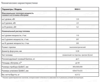 Обогреватель инфракрасный газовый Ballu BIGH-5
