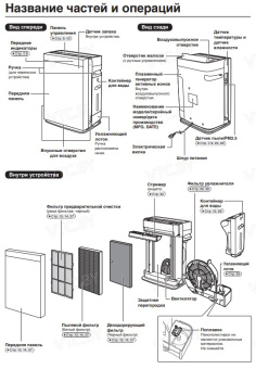 Климатический комплекс Daikin MCK70YV