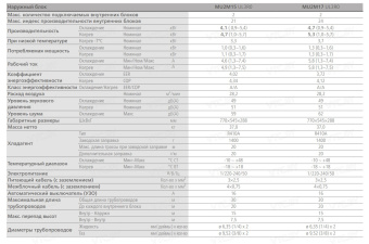 Внешний блок LG MU2M17