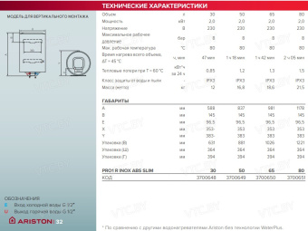 Накопительный электрический водонагреватель Ariston PRO1 R INOX ABS 65 V Slim 2K