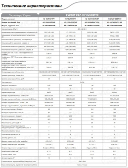 Сплит-система Hisense Expert Pro DC Inverter AS-18UW4SXATV07 (R410)