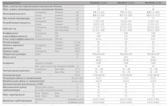 Внешний блок LG MU4M27