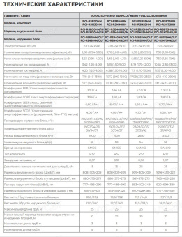 Кондиционер Royal Clima Supremo Blanco Full DC EU Inverter RCI-RSB75HN