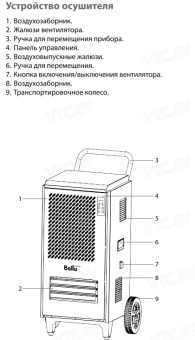 Осушитель воздуха Ballu BDI-80L (черный)