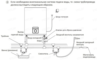 Накопительный электрический водонагреватель Midea Flex MWH-8020-DUM