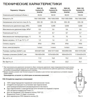 Накопительный электрический водонагреватель Royal Thermo RWH 80 Centurio DL Inverter