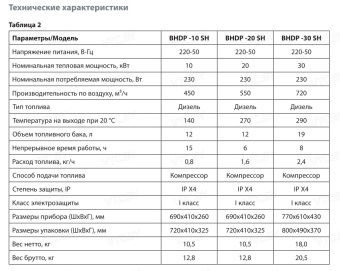 Дизельная тепловая пушка Ballu Siber Heat BHDP-30 SH