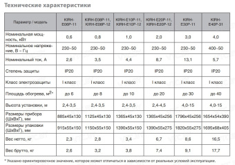 Инфракрасный обогреватель Калашников KIRH-E10P-12