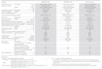 Внешний блок LG FM49AH U33R0
