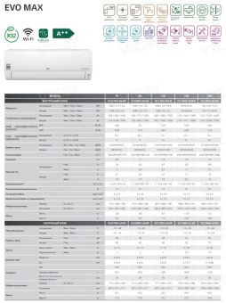 Сплит-система LG Evo Max DC18RH