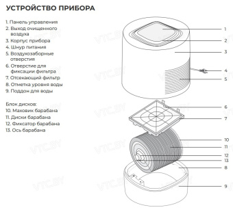 Мойка воздуха Royal Clima Incanto RAW-IN150/2.2E-WT