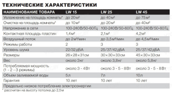 Мойка воздуха Venta LW15 (белый)