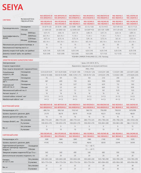 Кондиционер Toshiba Seiya RAS-B18CKVG-EE/RAS-18CAVG-EE