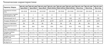 Конвектор Ballu BEC/ATI-2502 (космический черный)