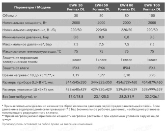 Накопительный электрический водонагреватель Electrolux EWH 100 Formax DL