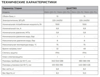 Накопительный электрический водонагреватель под мойку Royal Clima Quattro RWH-Q10-FEU