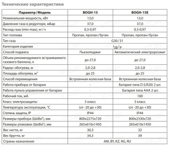 Обогреватель инфракрасный газовый Ballu BOGH-15